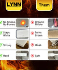 Comparison chart of Half Inch Thick 12 By 16 Inch Ceramic Fiber Board Insulation Smoke Free Fireproof 2300°F Rated vs others. No smoke, stays white, strong, hard.