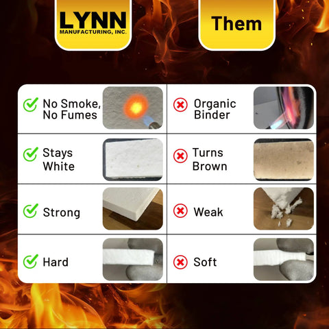 Comparison chart of Half Inch Thick 12 By 16 Inch Ceramic Fiber Board Insulation Smoke Free Fireproof 2300°F Rated vs others. No smoke, stays white, strong, hard.