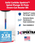 Spektra Coated Solid Carbide CNC Panel Cutting Router Bit Down Cut For Carbon Fiber Graphite And Composite Panels One Eighth Inch Diameter One Half Inch Cutting Height One Eighth Inch Shank Two Inch Overall Length Made In USA, showing tool and coating details.