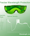 Heavy Duty Laser Safety Goggles Delivering Serious Eye Protection Against Hazardous Beams For Welding Marking Cleaning And Machine Shops Featuring Real Talk Anti Glare Coatings and clear polycarbonate lenses.