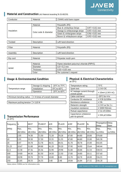 Technical specifications and performance data for Cat6 Ethernet Cable 1000 Feet In Wall CM Rated 23AWG Solid Bare Copper UTP 600MHz UL Listed ETL TAA Compliant White for Fast Home Office Networking PoE Ready.