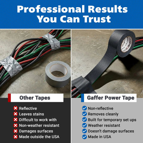 Gaffer Power black non-reflective gaffer tape roll; 2 in x 30 yd, shown securing wire bundles