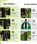 Comparison of Built Like A Tank Frost Proof Yard Hydrant And Outdoor Faucet With Sprinkler Head and other yard hooks features.
