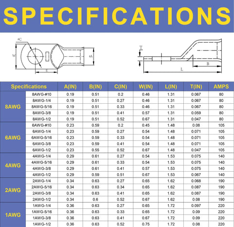 Specifications chart for Heavy Duty Copper Battery Cable Ends Kit with 220 Pieces and 110 Pieces of AWG 8 6 4 2 1 Lugs Ring Terminals
