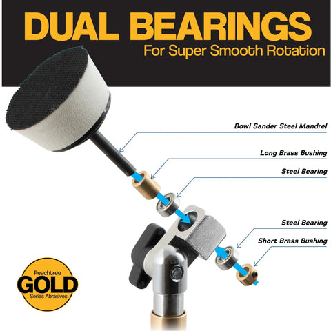 Diagram of Pro Grade Bowl Sander Tool Kit For Woodturning With Dual Bearing Head highlighting mandrel, bearings, and bushings.