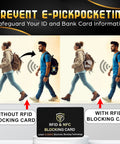 Comparison showing effectiveness of Five Pack RFID Blocking Cards For Wallets And Purses Protect NFC Contactless Debit And Credit Cards Bank IDs And ATM Cards From E Theft And Skimming, Slim Card Blockers That Keep Your Wallet Secure Everywhere in preventing electronic theft.