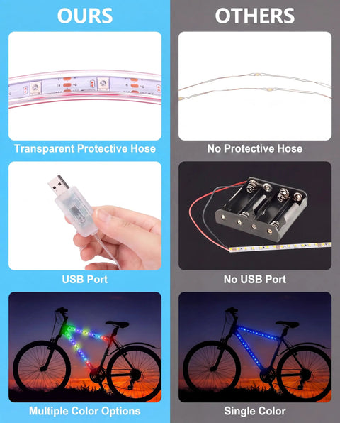 Comparison of Colorful LED Bike Light Kit With Battery Box App And Remote Control against others, showing features and benefits.