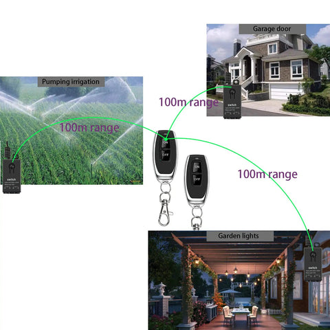 Beefy 12V Wireless Remote Control Relay Switch With 328 Foot Range diagram for motors, garage doors, and garden lights control.