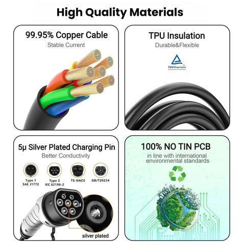 Portable Ev Charger Type 2 To Nema 515 Plug 16 Amp 110 Vac With 16 Foot Cable Ip65 Rated showing copper cables, TPU insulation, and silver plated pin.