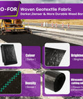Heavy Duty Weed Barrier Fabric 3 Ft By 50 Ft Woven Ground Cover in use for road construction showcasing color and density features.