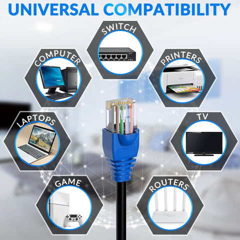 Heavy Duty Cat6 Outdoor Ethernet Cable With UV Resistant Jacket and universal compatibility shown with computers, routers, TVs