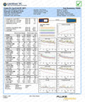 Test report for Cat6 Ethernet Cable 15ft showing pass results with various technical metrics and graphs for performance analysis.