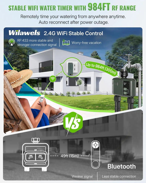 WiFi Garden Water Timer For 2 Zone Sprinklers, Smart Irrigation Controller showing RF433 coverage up to 984 feet diagram.