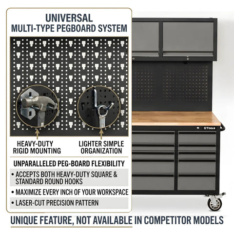 Heavy Duty Steel Rolling Tool Chest With Fourteen Deep Full Extension Drawers And Massive Mega Top Tray For Garage Organization with pegboard system.
