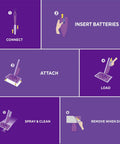 Illustration of using WetJet Floor Cleaner Refill With Gain Scent For Multi Purpose And Hardwood Floors, Pre Mixed Liquid Floor Cleaner Solution.