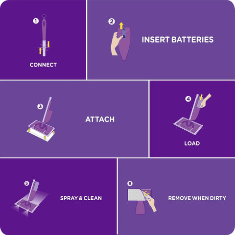 Illustration of using WetJet Floor Cleaner Refill With Gain Scent For Multi Purpose And Hardwood Floors, Pre Mixed Liquid Floor Cleaner Solution.