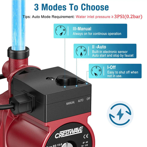 2 In 1 Hot Water Recirculating Pump 125W 110V Pressure Booster with mode selection dial and water flow indicators.