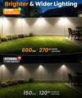 No Sweat Clip On Solar Lights Outdoor, 600 Lumens bright 3-side lighting comparison in backyard setting with flowers.