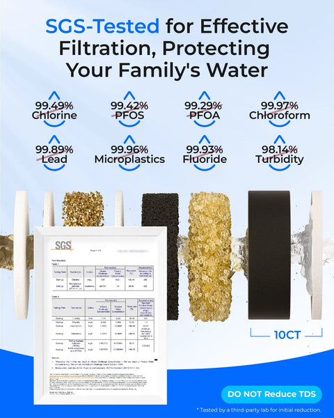 Under Sink Water Filtration System For Municipal Cold Water Direct Connect To Faucet Reduces PFAS PFOA PFOS Fluoride Chlorine Bad Taste And Odor NSF ANSI 42 Certified 8 Layer Filtration For Clear Tasting Water showing testing results and filter layers.