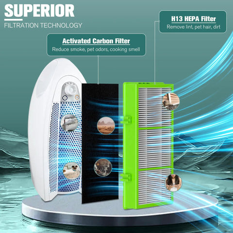 Replacement True HEPA Filter Kit For Holmes And Bionaire Air Purifiers showing activated carbon filter and H13 HEPA filter.