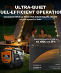 Heavy Duty Tri Fuel Inverter Generator Pumps Out 13500 Peak Watts With Auto Start Bluetooth Link CO Sensor Shutoff And Super Quiet 550Cc Motor For Home Backup Tailgate Camping in a camping setup.