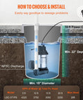 Diagram showing 1/2 HP Submersible Sump Pump With Stainless Steel Surface, 10 Ft Power Cord, 1-1/2 Inch NPT Discharge in operation
