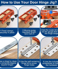 Image showing steps to use an All-In-One Door Installation Kit With Hinge Jig, Lock Bore Template, And Latch Mounting Tools.