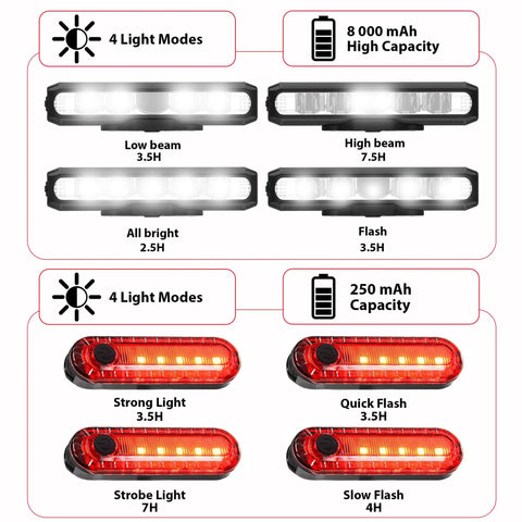 Lit Ultra Bright 2600 Lumen Bike Light Set showing front and rear light modes and battery capacities diagram.