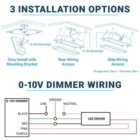 Diagram showing 3 installation options and wiring for LED Canopy Light 45W 0-10V Dimmable 110-277V IP65 Waterproof ETL Listed Daylight 5000K.