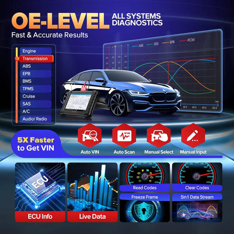Graphics showcasing MX808S Bidirectional OBD2 Diagnostic Scanner With 3000 Plus Active Tests And 28 Plus Service Functions.