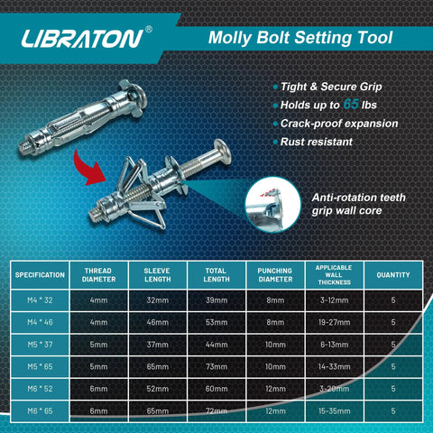 Molly Bolts For Drywall And Plaster Walls Set Includes 30 Heavy Duty Hollow Wall Anchors In Six Sizes And A Pro Setting Tool Holds Up To 65 Lbs For TV Shelf And Mirror Mounting On Hollow Walls, showing technical specifications and features.