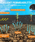 Diagram showing the benefits of 6x300ft Heavy Duty Weed Barrier Landscape Fabric 3.2oz Woven Geotextile Ground Cover.