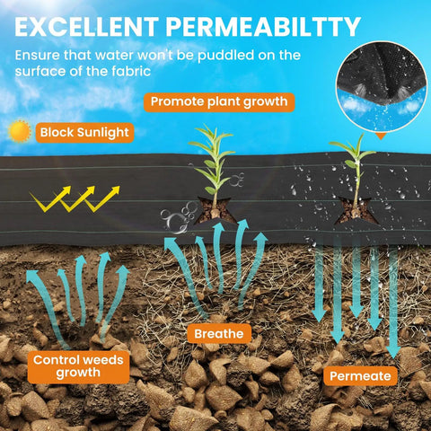 Diagram showing the benefits of 6x300ft Heavy Duty Weed Barrier Landscape Fabric 3.2oz Woven Geotextile Ground Cover.
