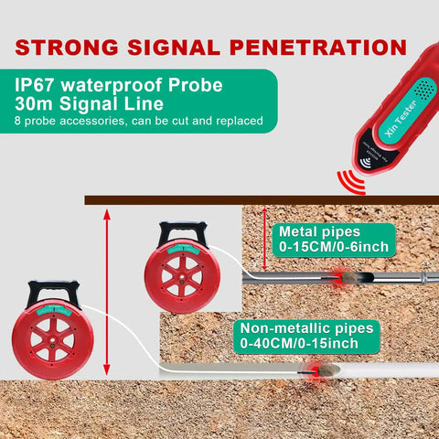 Diagram showing Underground Pipe Locator And Blockage Detector for detecting metal and non-metal pipes through concrete.