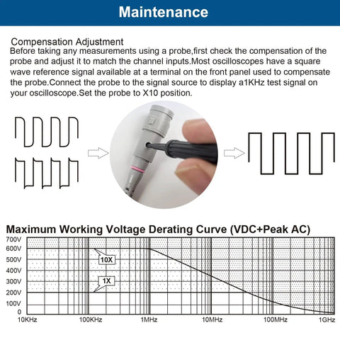 Image of adjustment process for 100MHz Oscilloscope Probe Kit With BNC Clip Probes Attenuation Adjustable 1x Or 10x.