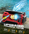 Kickass Cordless Water Transfer Pump 9.6GPM Self Priming Battery Powered Pond Pump near water, showcasing upgraded motor features.