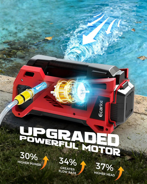 Kickass Cordless Water Transfer Pump 9.6GPM Self Priming Battery Powered Pond Pump near water, showcasing upgraded motor features.
