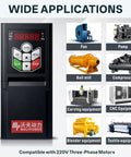 Pro Grade 220V VFD Motor Speed Controller For AC Motors With 0.75 To 4 kW Range applications shown, including fan and pump.