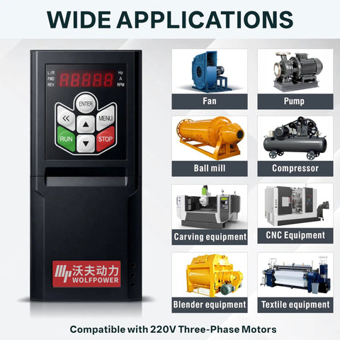 Pro Grade 220V VFD Motor Speed Controller For AC Motors With 0.75 To 4 kW Range applications shown, including fan and pump.