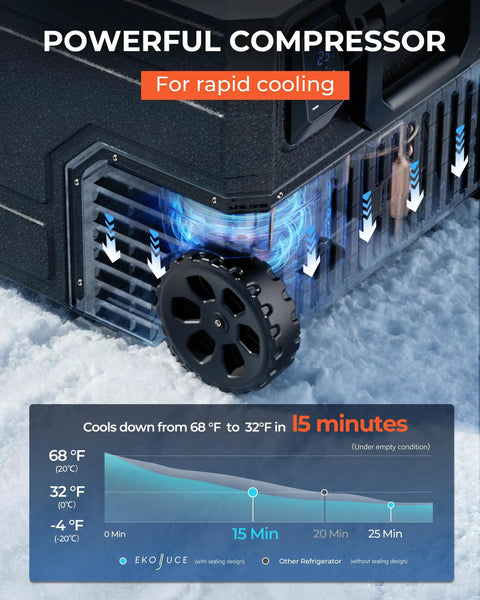 Powerful compressor and wheels on Massive 69 Quart 12V Portable Refrigerator And Freezer Cart for quick cooling.