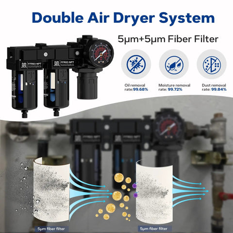 3/8 NPT Air Drying System with dual regulator, metal bracket, and 5 micron filter cartridges for dry oil free air up to 150 psi