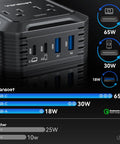 Roadtrip Ready Car Power Inverter Converts Dc 12V To Ac 110V With 200 Watt Output featuring dual USB ports and power ratings.