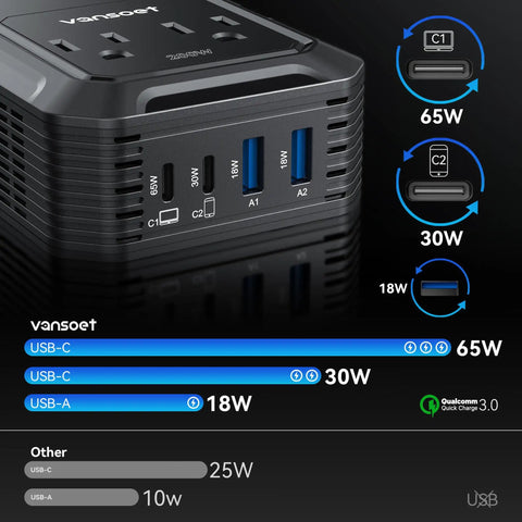 Roadtrip Ready Car Power Inverter Converts Dc 12V To Ac 110V With 200 Watt Output featuring dual USB ports and power ratings.