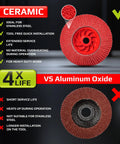 Ceramic vs aluminum oxide flap discs, highlighting benefits of 80 Grit Ceramic Flap Disc For 4 1/2 Inch Angle Grinder 5/8 Inch Arbor Pro Grade For Stainless Steel And Sheet Metal Fast Cutting And Smooth Finishing Durable Flap Wheels 5 Pack For Your Grind.