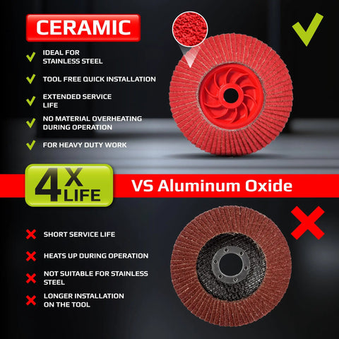 Ceramic vs aluminum oxide flap discs, highlighting benefits of 80 Grit Ceramic Flap Disc For 4 1/2 Inch Angle Grinder 5/8 Inch Arbor Pro Grade For Stainless Steel And Sheet Metal Fast Cutting And Smooth Finishing Durable Flap Wheels 5 Pack For Your Grind.