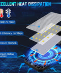 Diagram showing Six Pack LED Garage Lights 200W 20000lm Foldable Ceiling Panels with heat dissipation layers and components