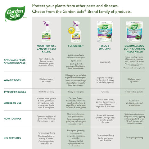 Comparison chart showcasing Garden Safe products including Organic Garden Insect Killer Spray For Home Gardens And Greenhouses Kills 100 Plus Listed Pests On Contact Safe For Use Up To Day Of Harvest 32 Fluid Ounces and others.