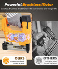 Cordless 18GA Brad Nailer And Electric Staple Gun Two In One Wire Free Nail Tool For Home Repair shown with brushless motor and handle.
