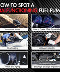 Signs of a malfunctioning fuel pump with images of abnormal noise, loss of power, overheating, voltage issues, wear, and sludge.