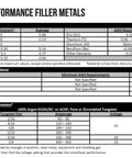 Table with specifications for high performance filler metals and recommended welding parameters
